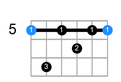 A7 Chord